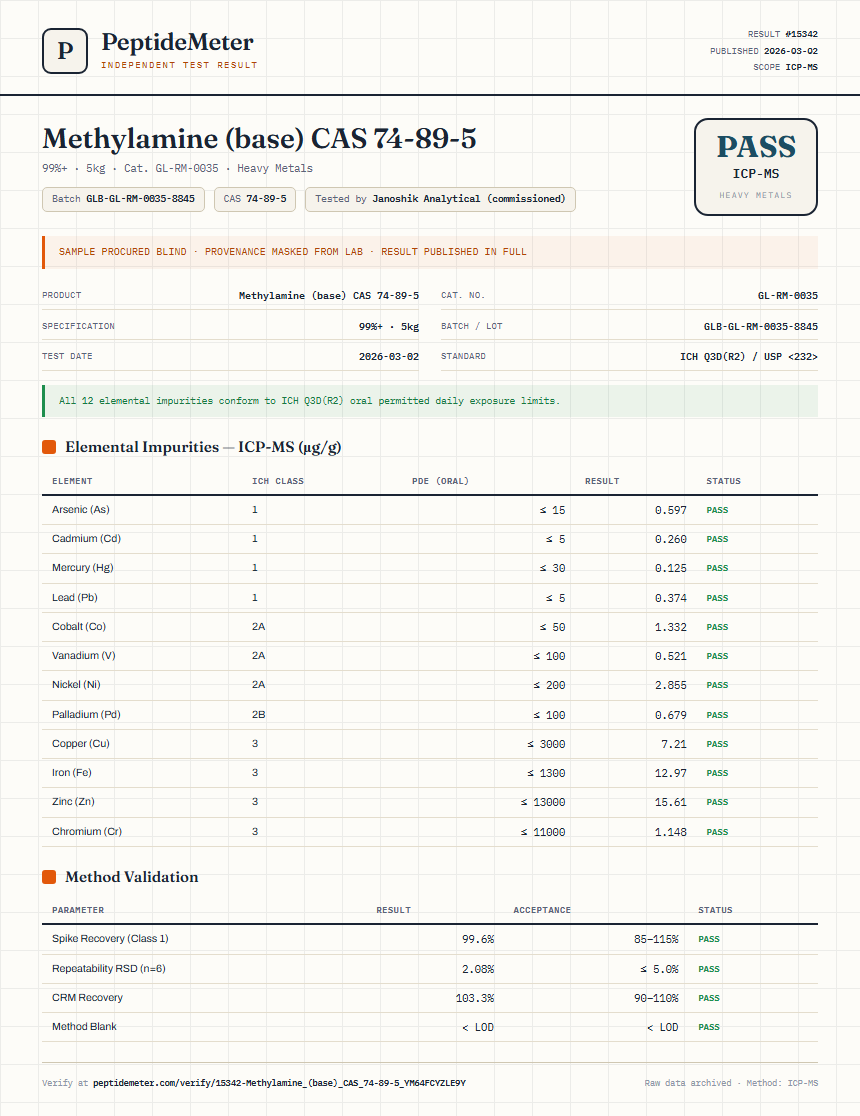 Methylamine (base) CAS 74-89-5 Heavy Metals report by PeptideMeter