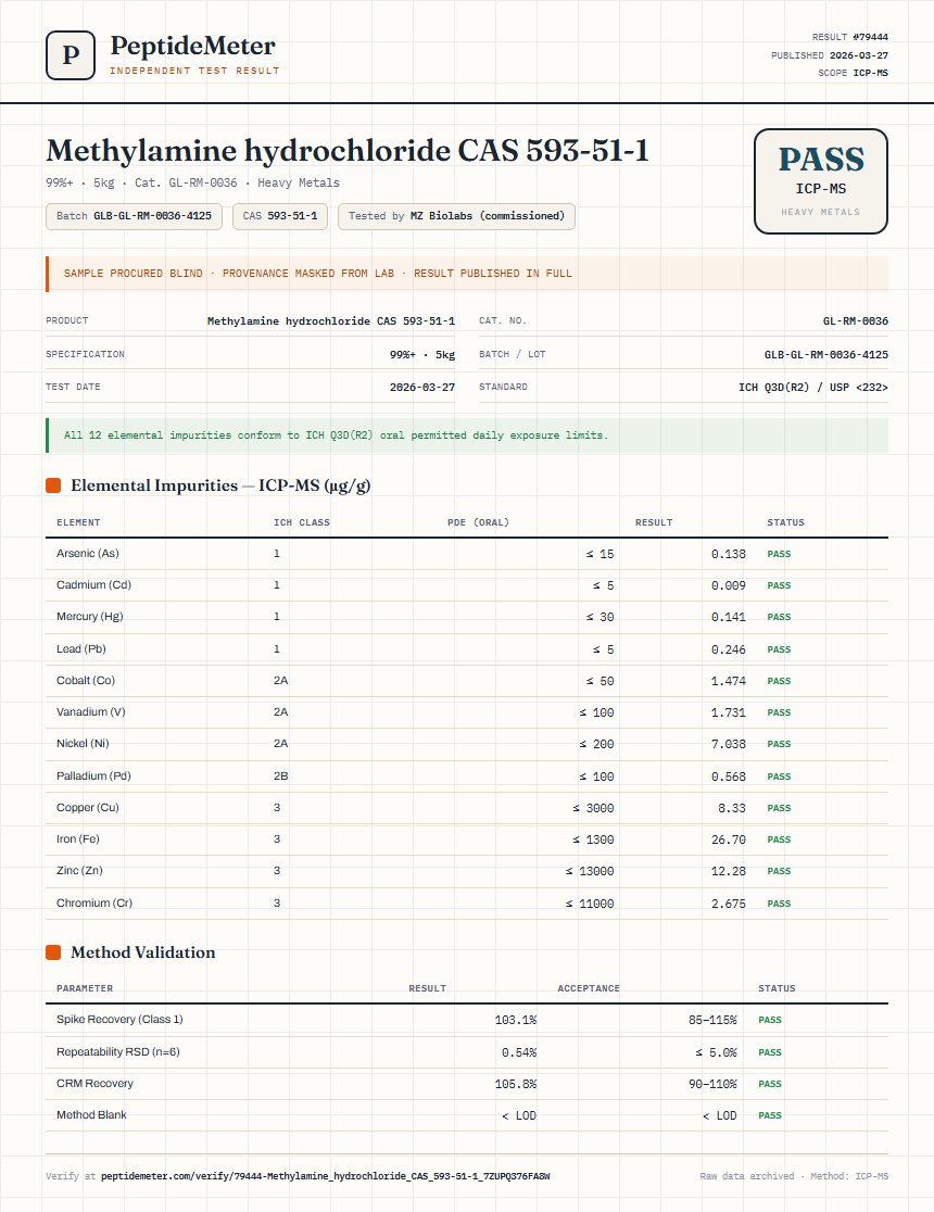 Methylamine hydrochloride CAS 593-51-1 Heavy Metals report by PeptideMeter