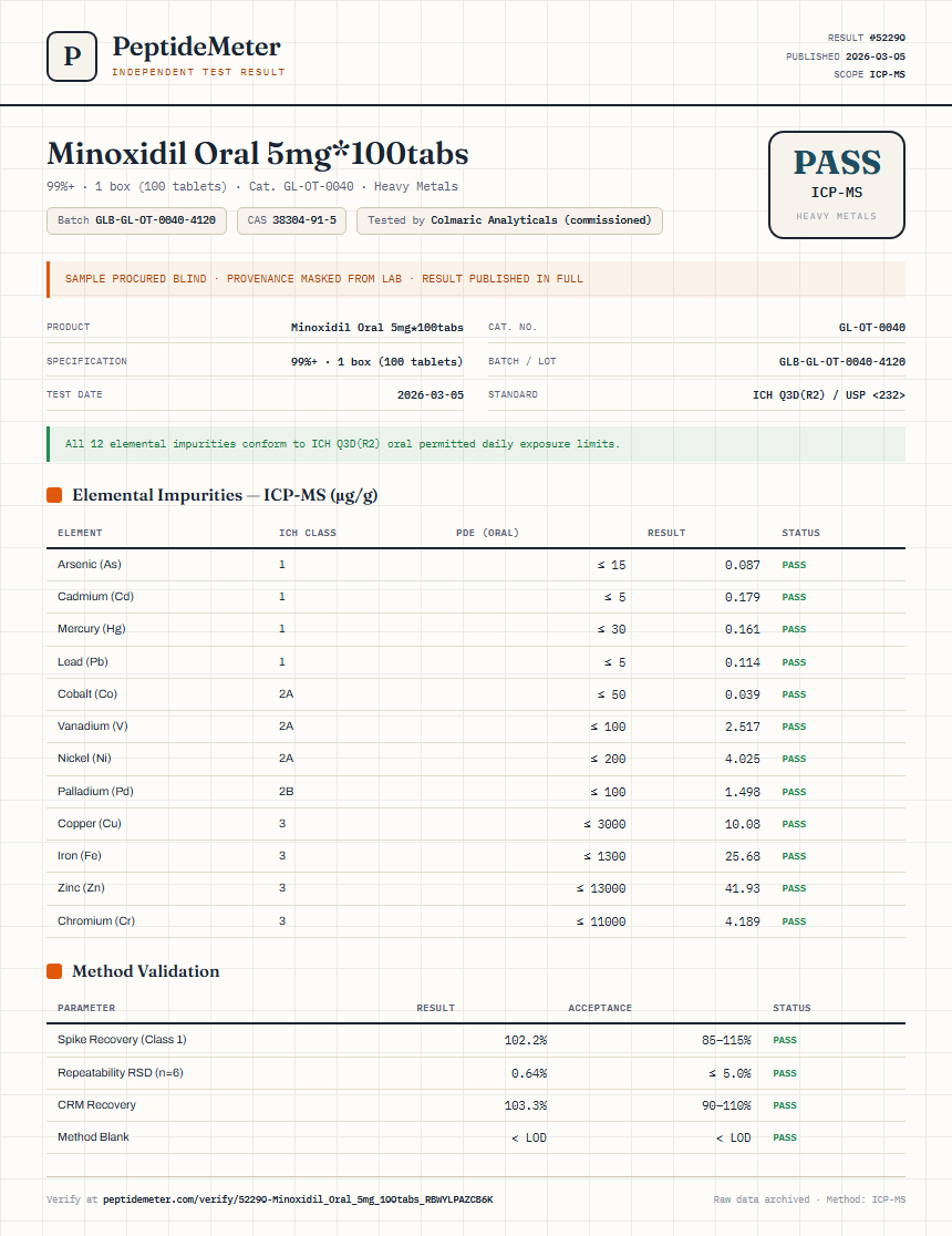 Minoxidil Oral 5mg*100tabs Heavy Metals report by PeptideMeter
