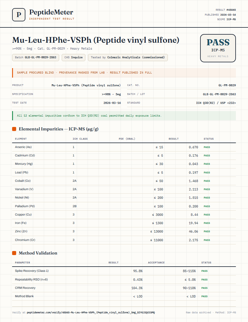 Mu-Leu-HPhe-VSPh (Peptide vinyl sulfone) Heavy Metals report by PeptideMeter