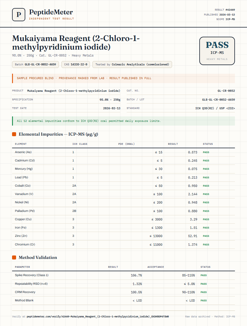 Mukaiyama Reagent (2-Chloro-1-methylpyridinium iodide) Heavy Metals report by PeptideMeter