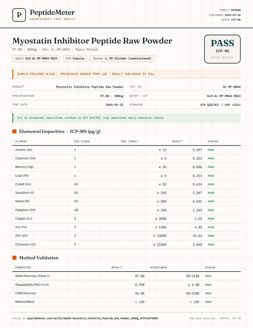 Myostatin Inhibitor Peptide Raw Powder Heavy Metals report by PeptideMeter