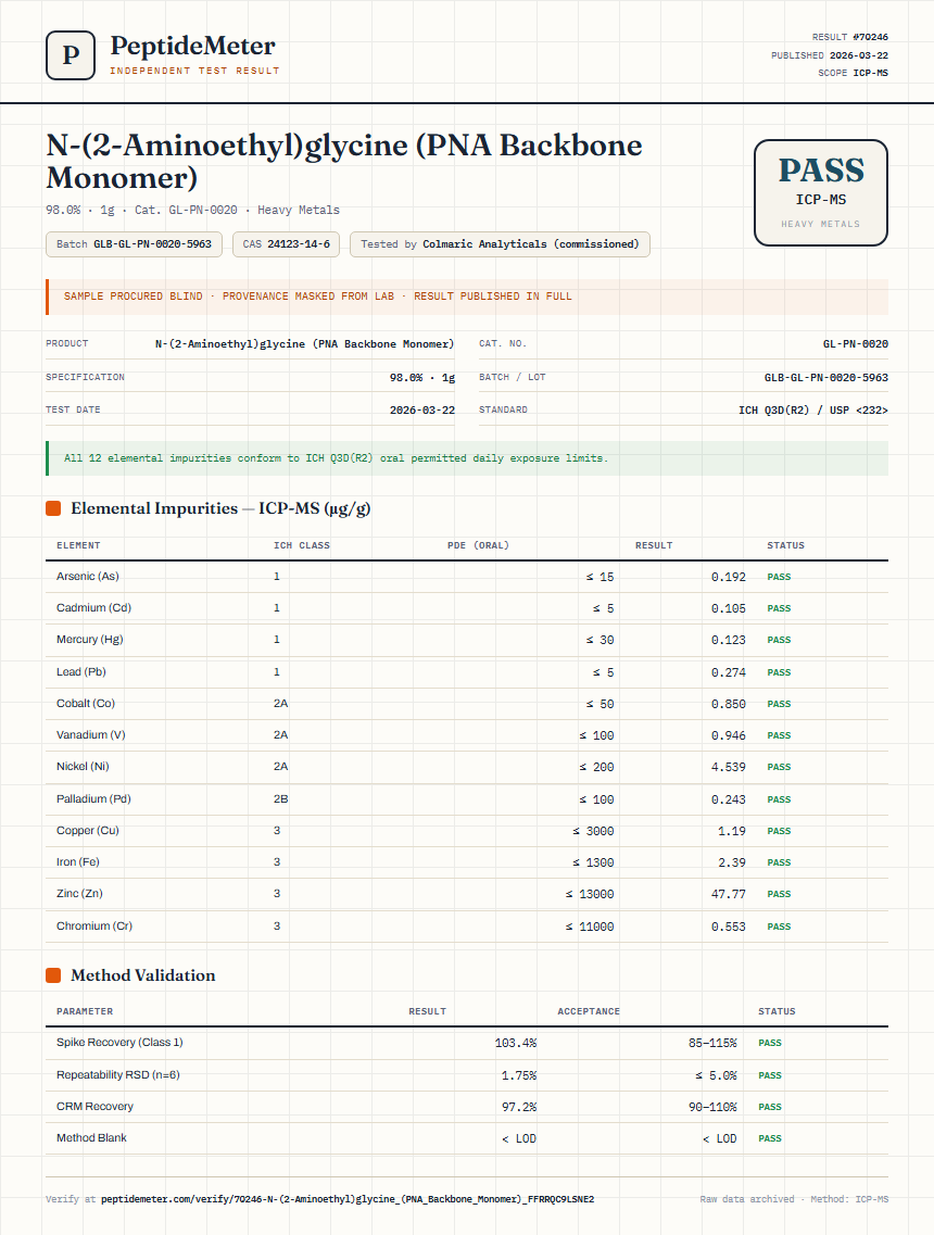 N-(2-Aminoethyl)glycine (PNA Backbone Monomer) Heavy Metals report by PeptideMeter