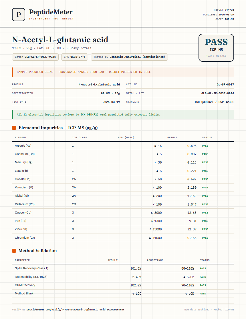 N-Acetyl-L-glutamic acid Heavy Metals report by PeptideMeter