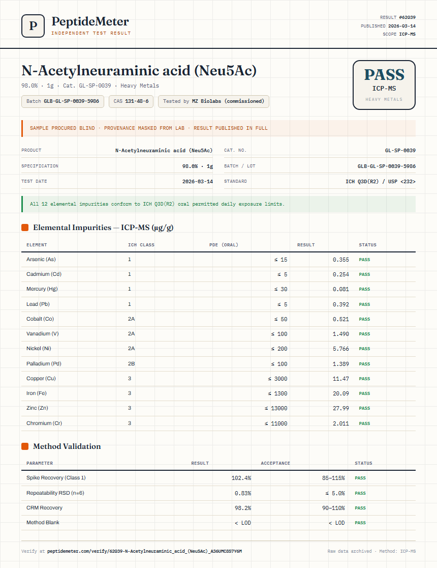 N-Acetylneuraminic acid (Neu5Ac) Heavy Metals report by PeptideMeter