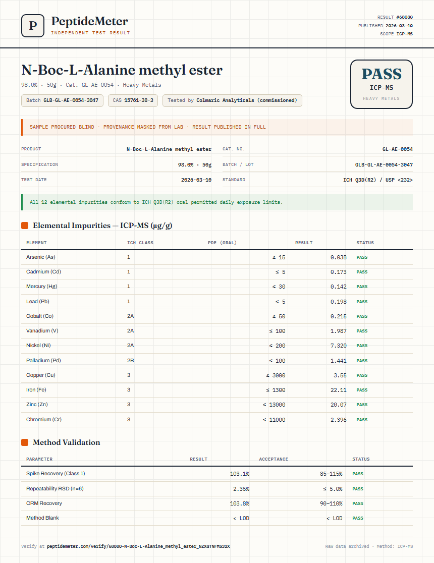 N-Boc-L-Alanine methyl ester Heavy Metals report by PeptideMeter
