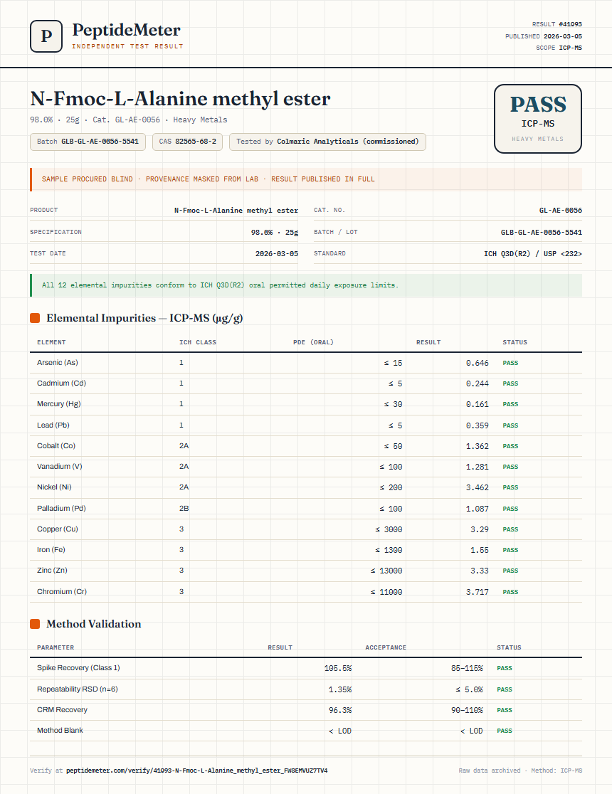 N-Fmoc-L-Alanine methyl ester Heavy Metals report by PeptideMeter