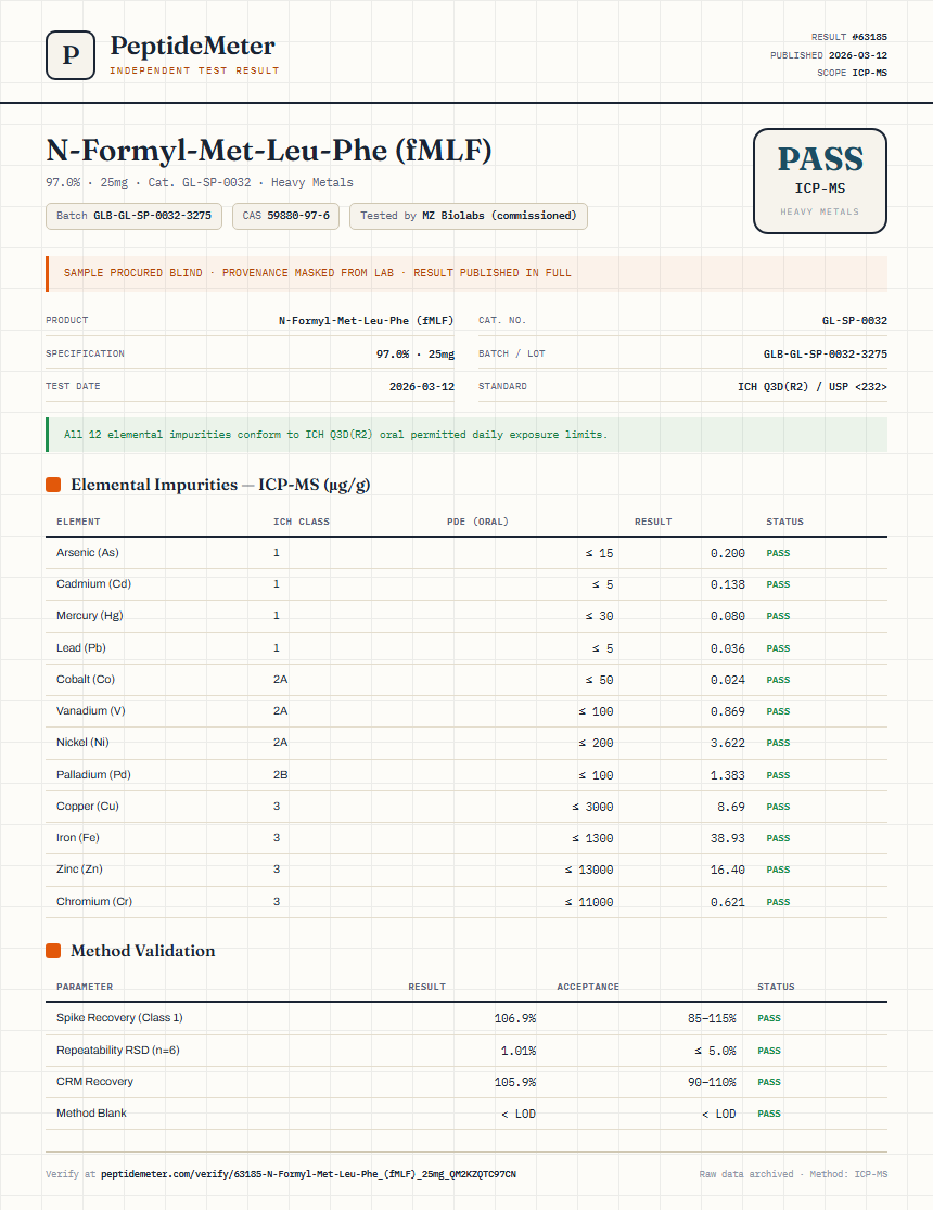 N-Formyl-Met-Leu-Phe (fMLF) Heavy Metals report by PeptideMeter
