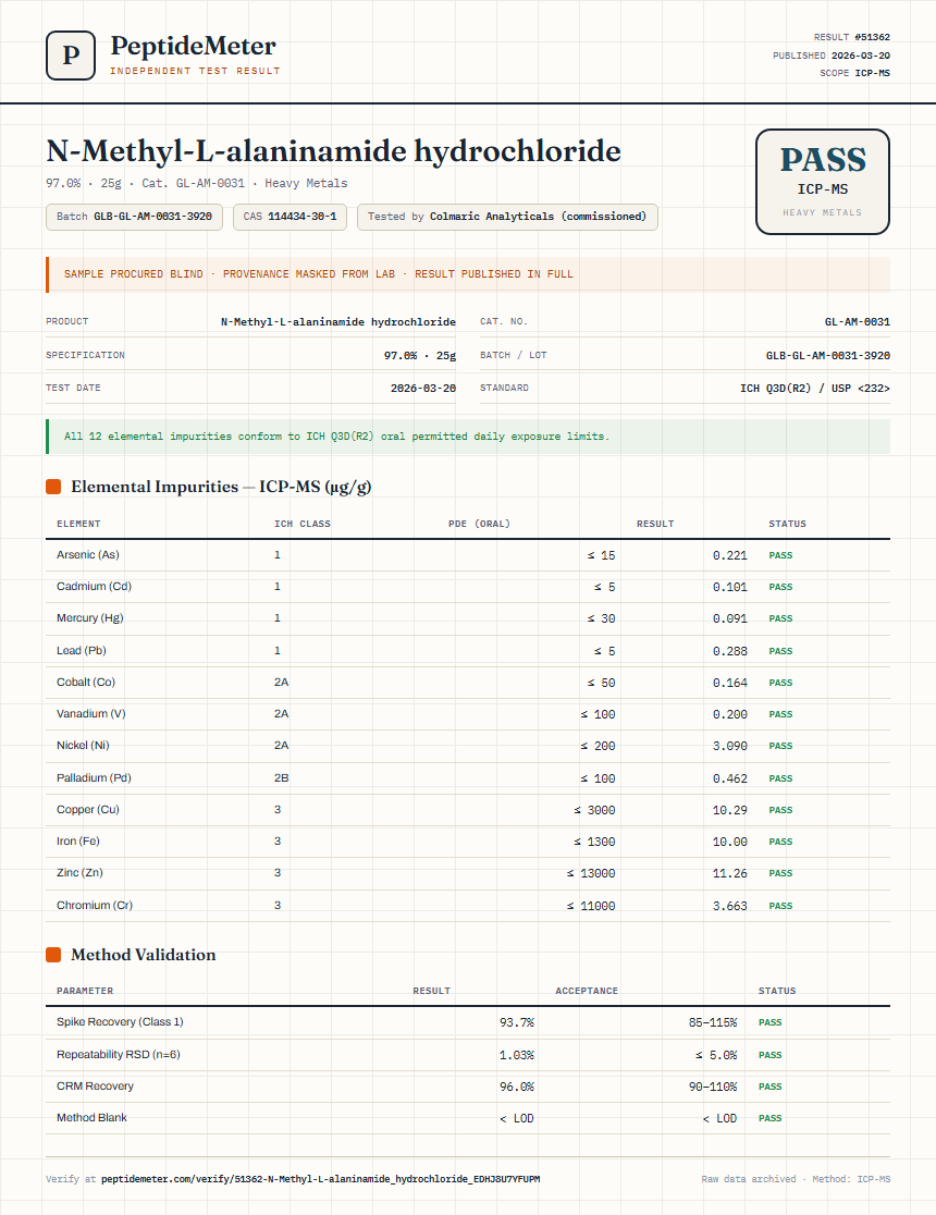 N-Methyl-L-alaninamide hydrochloride Heavy Metals report by PeptideMeter