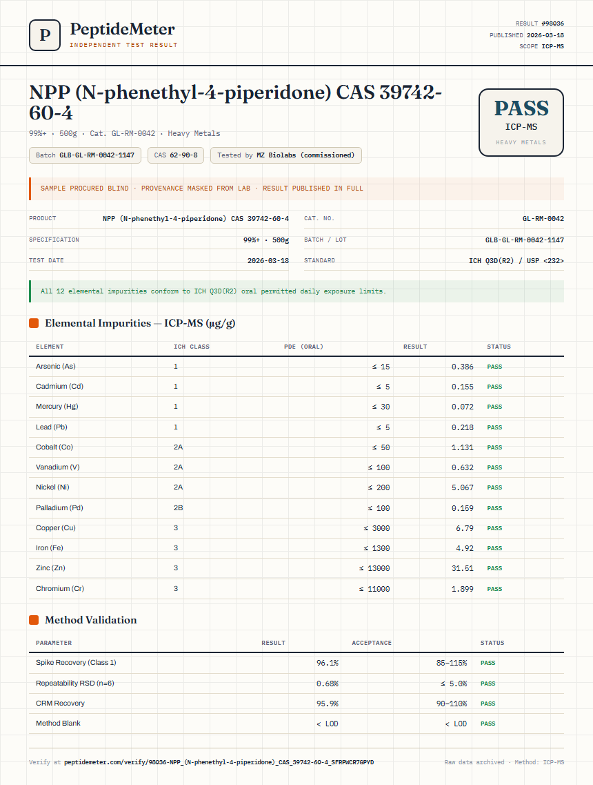 NPP (N-phenethyl-4-piperidone) CAS 39742-60-4 Heavy Metals report by PeptideMeter