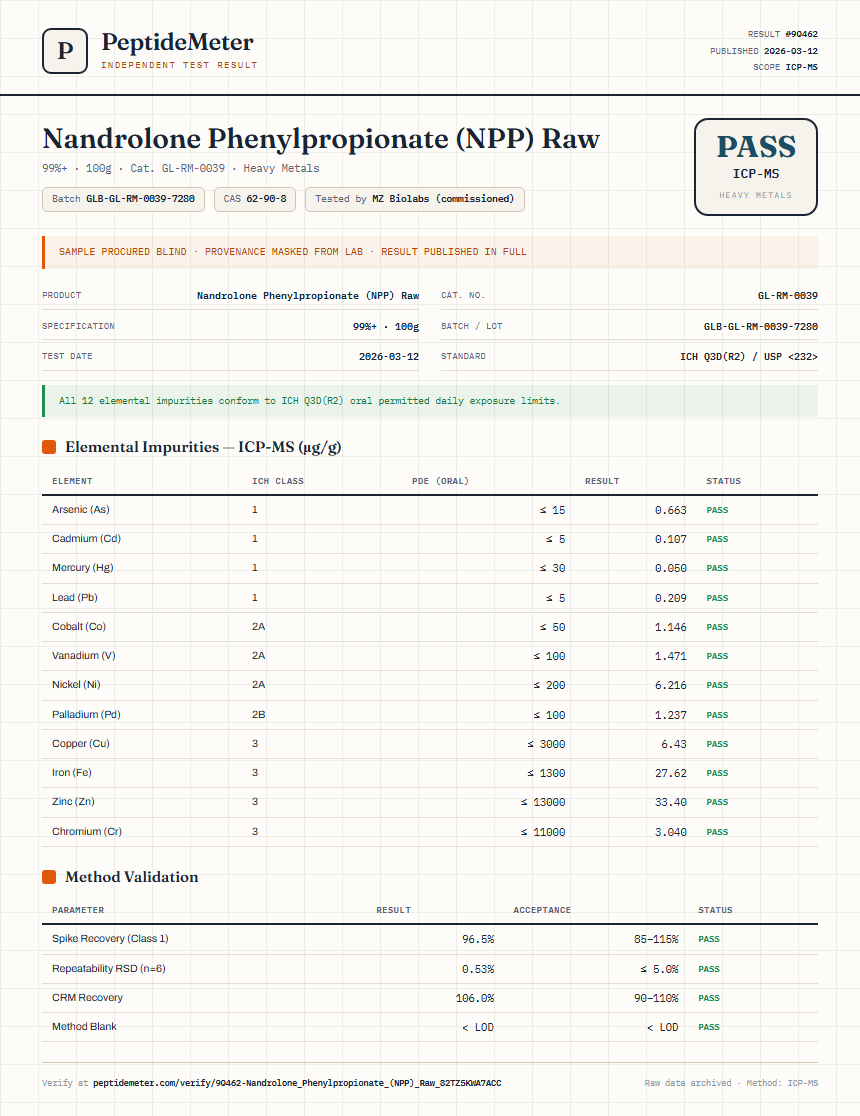 Nandrolone Phenylpropionate (NPP) Raw Heavy Metals report by PeptideMeter