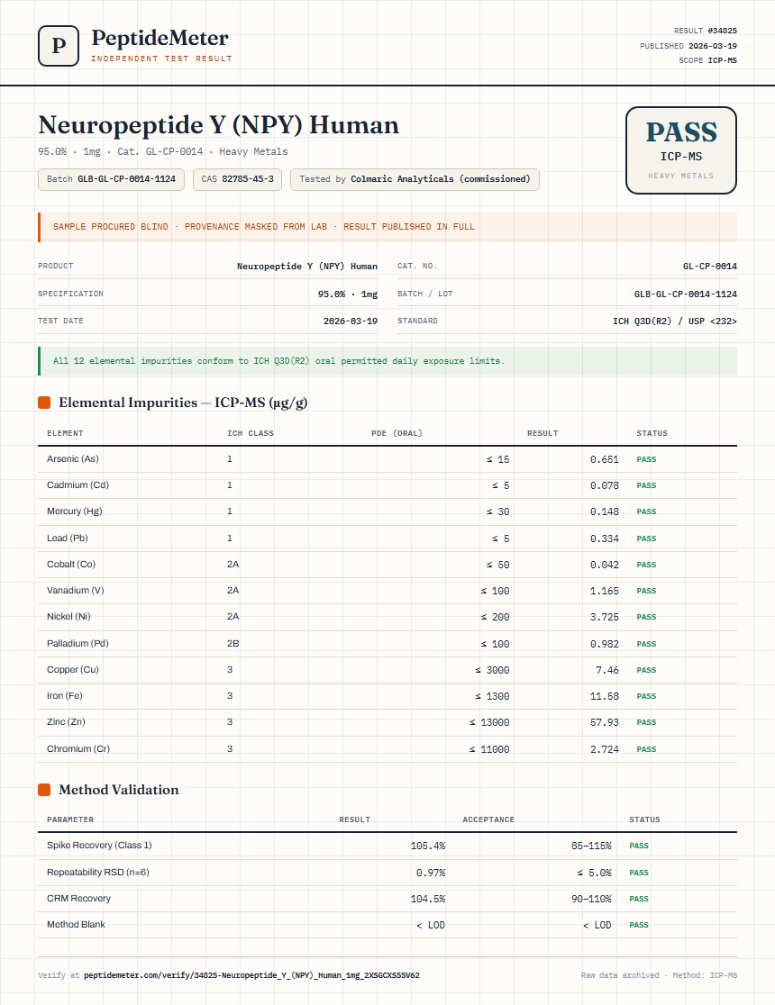 Neuropeptide Y (NPY) Human Heavy Metals report by PeptideMeter