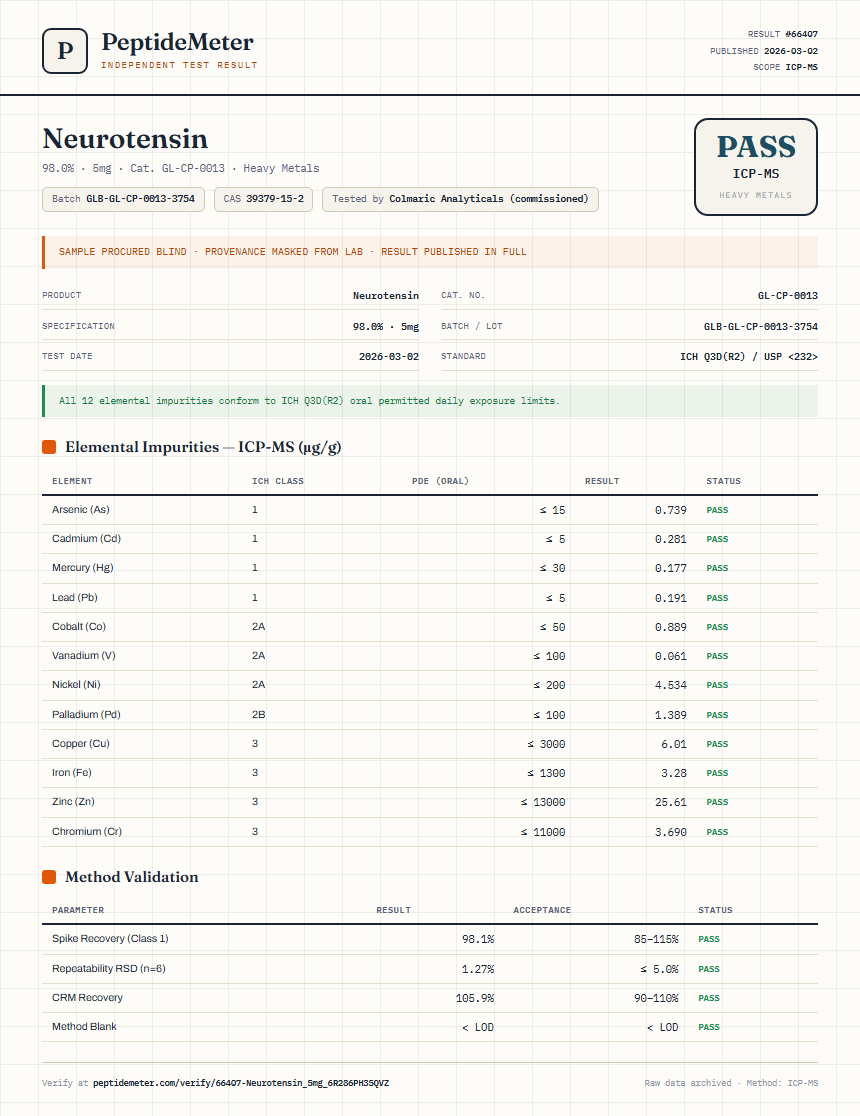 Neurotensin Heavy Metals report by PeptideMeter