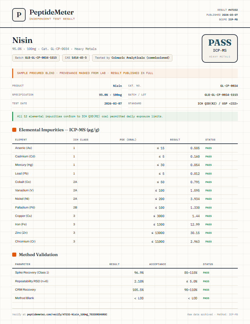 Nisin Heavy Metals report by PeptideMeter