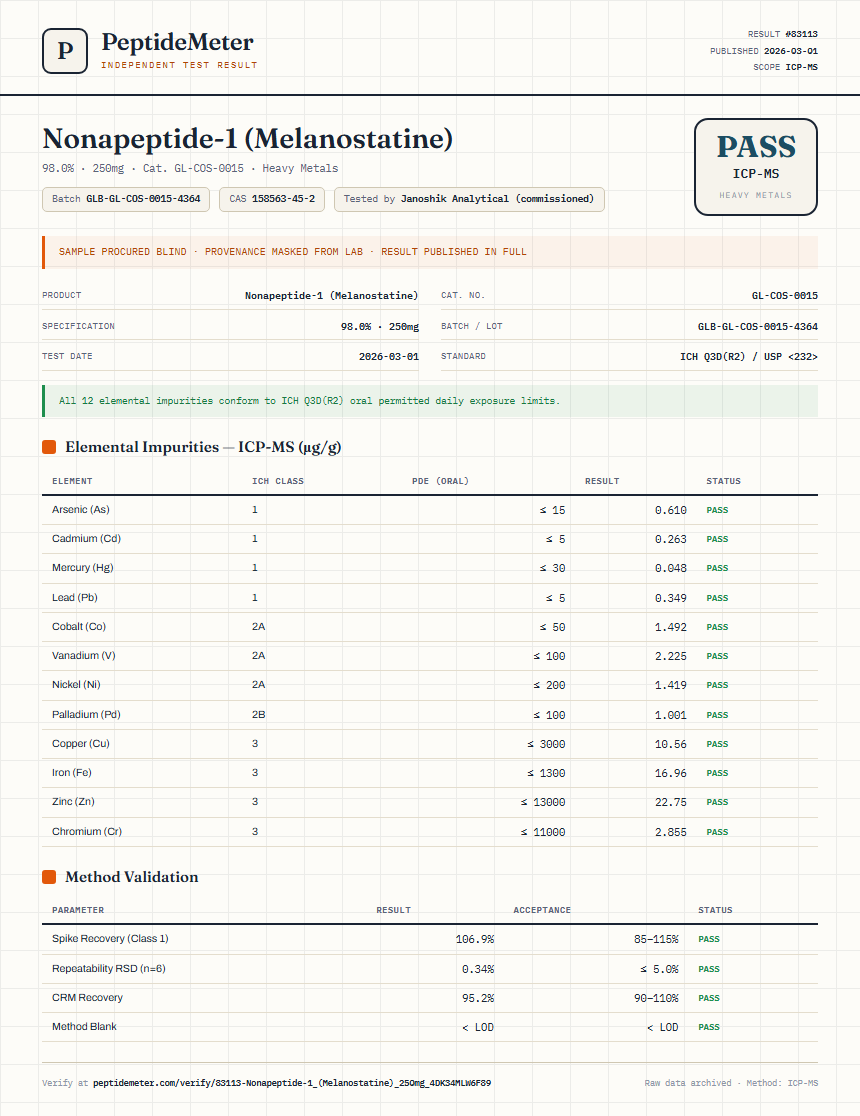 Nonapeptide-1 (Melanostatine) Heavy Metals report by PeptideMeter