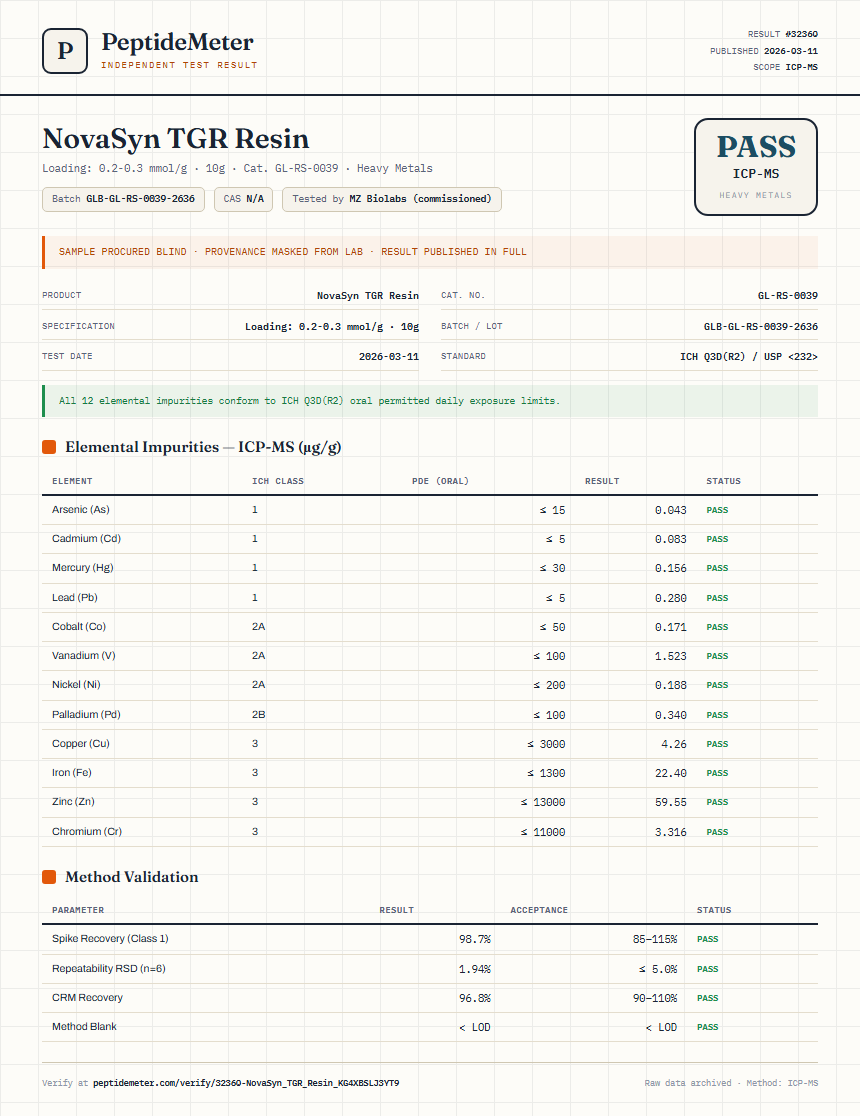NovaSyn TGR Resin Heavy Metals report by PeptideMeter
