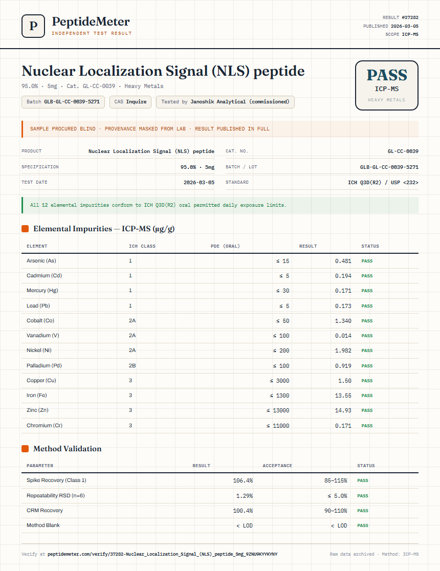 Nuclear Localization Signal (NLS) peptide Heavy Metals report by PeptideMeter