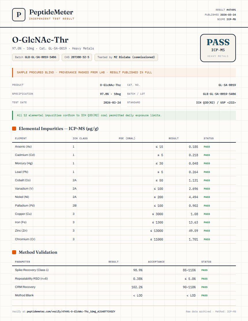 O-GlcNAc-Thr Heavy Metals report by PeptideMeter