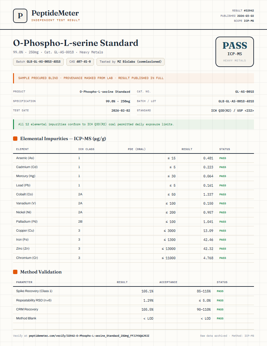 O-Phospho-L-serine Standard Heavy Metals report by PeptideMeter