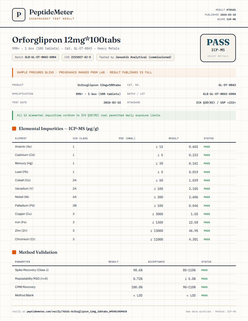 Orforglipron 12mg*100tabs Heavy Metals report by PeptideMeter