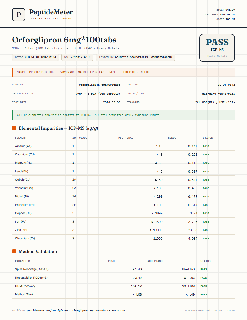 Orforglipron 6mg*100tabs Heavy Metals report by PeptideMeter