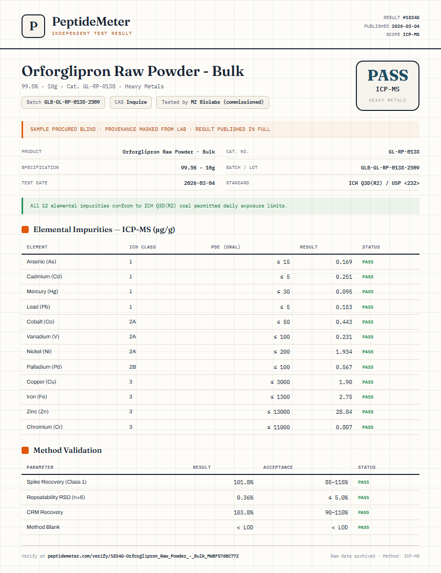 Orforglipron Raw Powder - Bulk Heavy Metals report by PeptideMeter