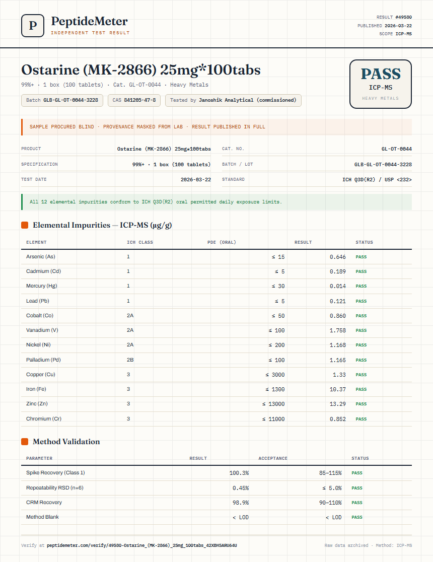 Ostarine (MK-2866) 25mg*100tabs Heavy Metals report by PeptideMeter