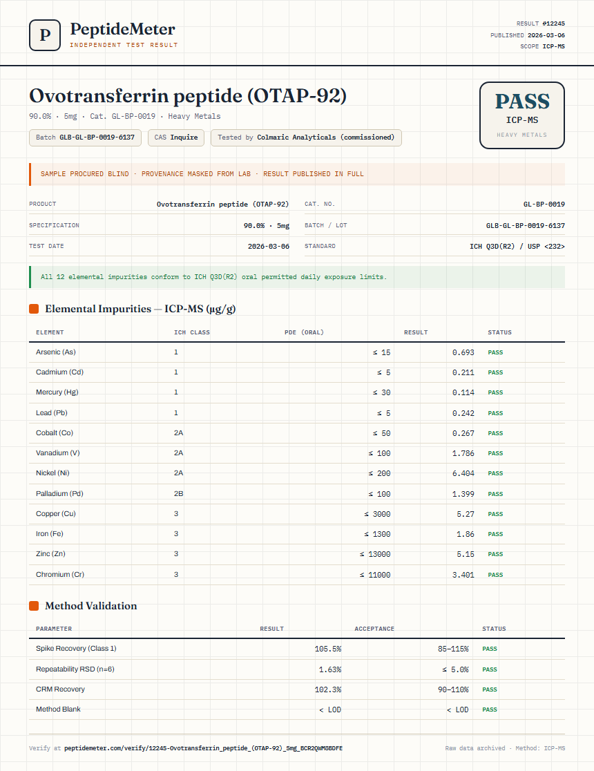 Ovotransferrin peptide (OTAP-92) Heavy Metals report by PeptideMeter