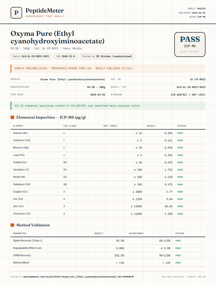 Oxyma Pure (Ethyl cyanohydroxyiminoacetate) Heavy Metals report by PeptideMeter