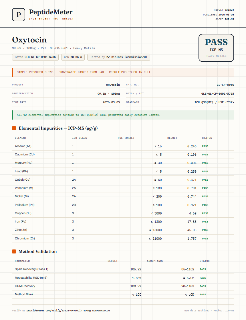 Oxytocin Heavy Metals report by PeptideMeter