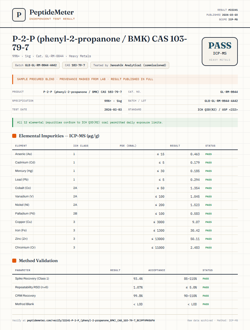 P-2-P (phenyl-2-propanone / BMK) CAS 103-79-7 Heavy Metals report by PeptideMeter
