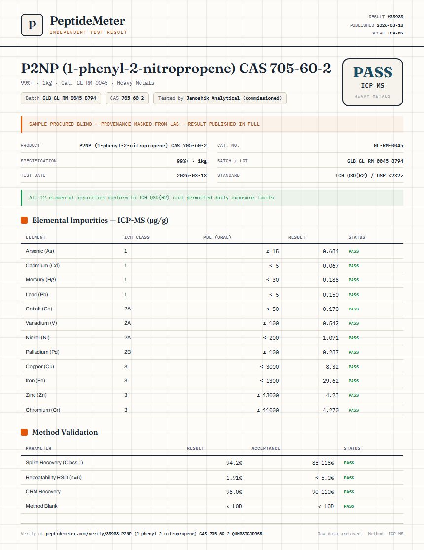 P2NP (1-phenyl-2-nitropropene) CAS 705-60-2 Heavy Metals report by PeptideMeter