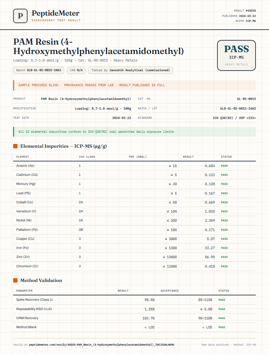 PAM Resin (4-Hydroxymethylphenylacetamidomethyl) Heavy Metals report by PeptideMeter