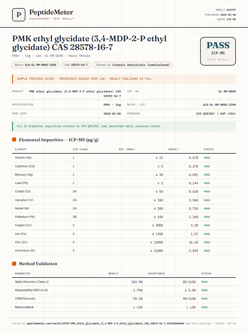 PMK ethyl glycidate (3,4-MDP-2-P ethyl glycidate) CAS 28578-16-7 Heavy Metals report by PeptideMeter