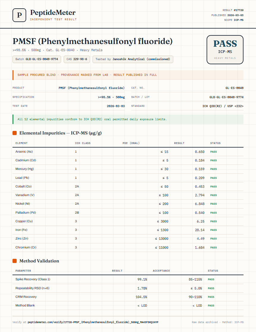 PMSF (Phenylmethanesulfonyl fluoride) Heavy Metals report by PeptideMeter