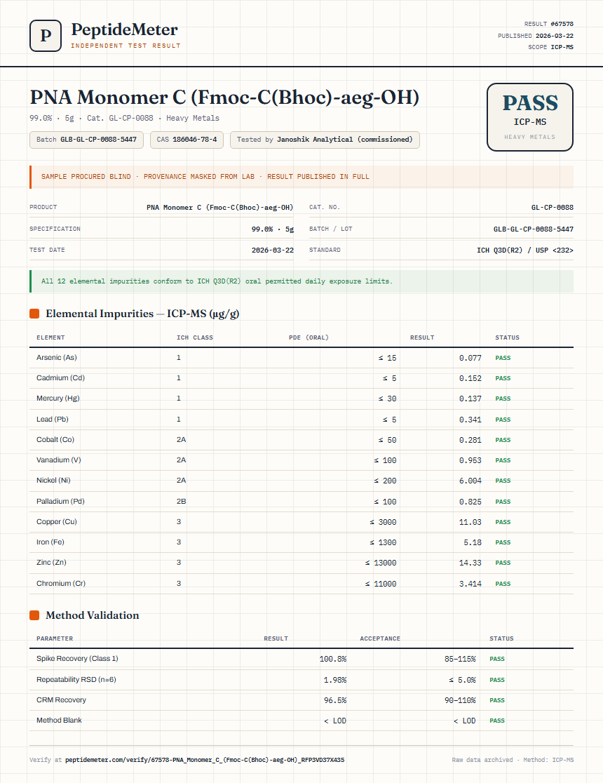 PNA Monomer C (Fmoc-C(Bhoc)-aeg-OH) Heavy Metals report by PeptideMeter