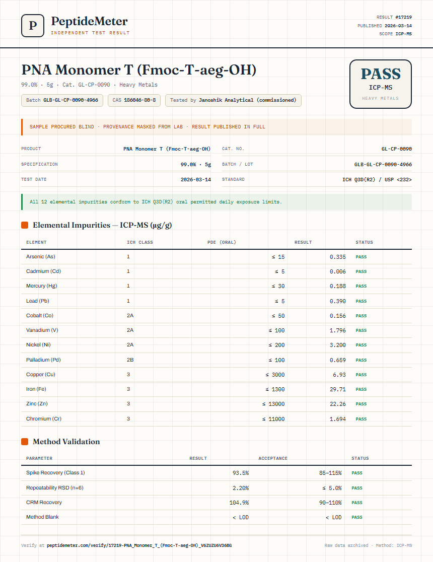 PNA Monomer T (Fmoc-T-aeg-OH) Heavy Metals report by PeptideMeter