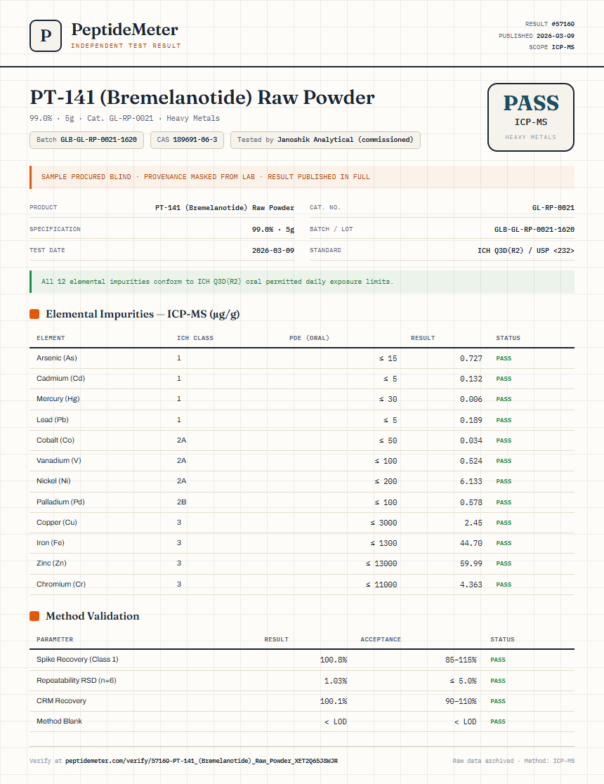 PT-141 (Bremelanotide) Raw Powder Heavy Metals report by PeptideMeter
