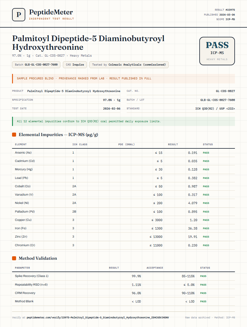 Palmitoyl Dipeptide-5 Diaminobutyroyl Hydroxythreonine Heavy Metals report by PeptideMeter
