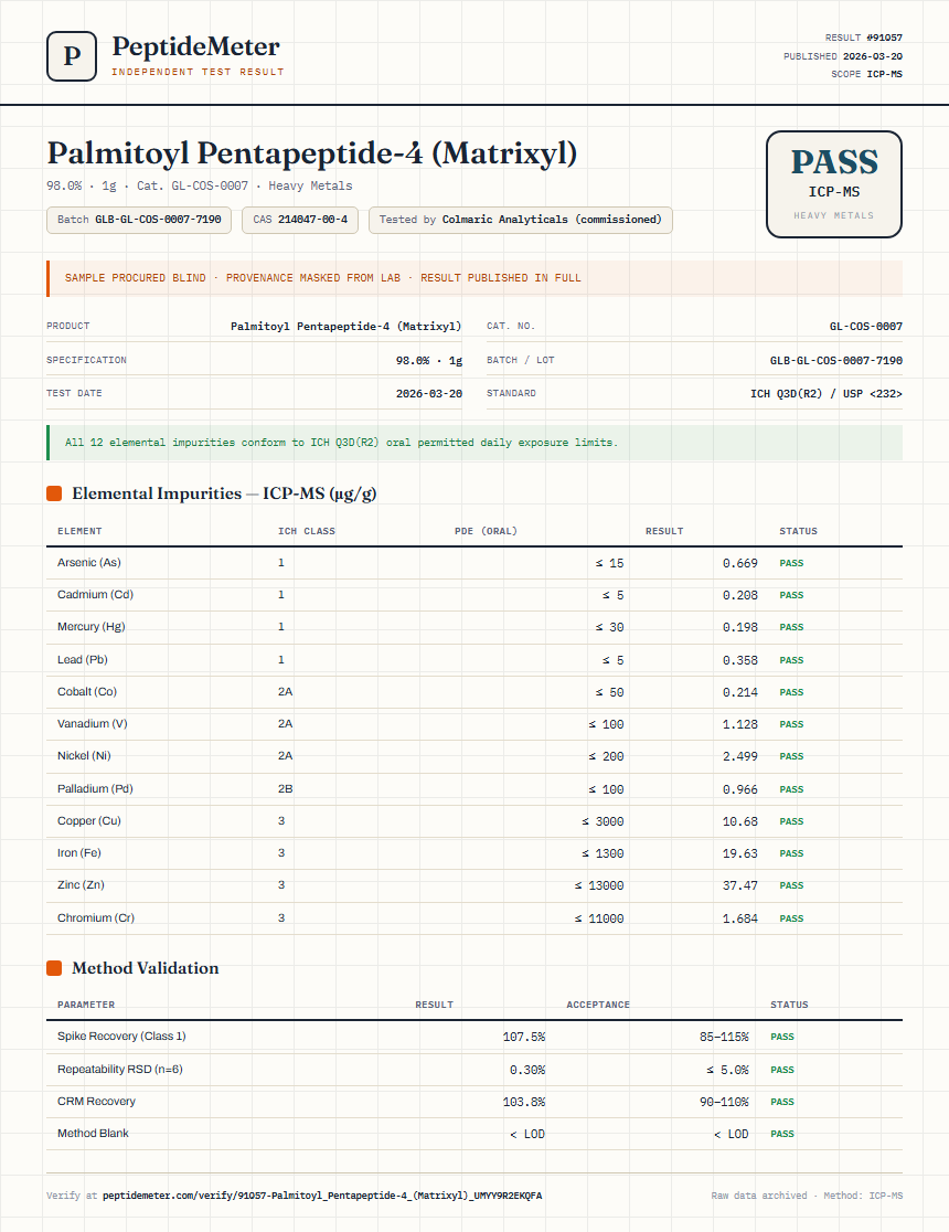 Palmitoyl Pentapeptide-4 (Matrixyl) Heavy Metals report by PeptideMeter