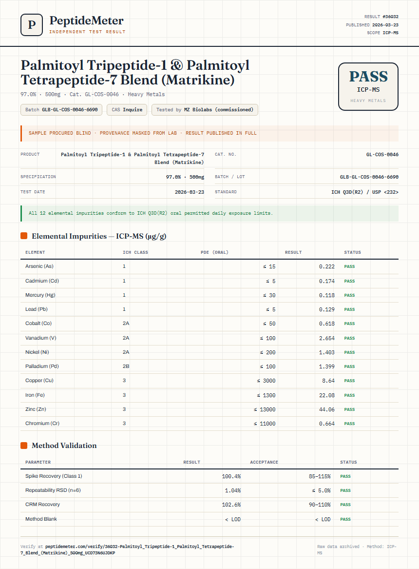 Palmitoyl Tripeptide-1 & Palmitoyl Tetrapeptide-7 Blend (Matrikine) Heavy Metals report by PeptideMeter