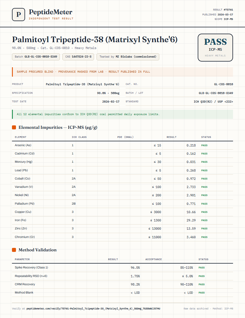 Palmitoyl Tripeptide-38 (Matrixyl Synthe'6) Heavy Metals report by PeptideMeter
