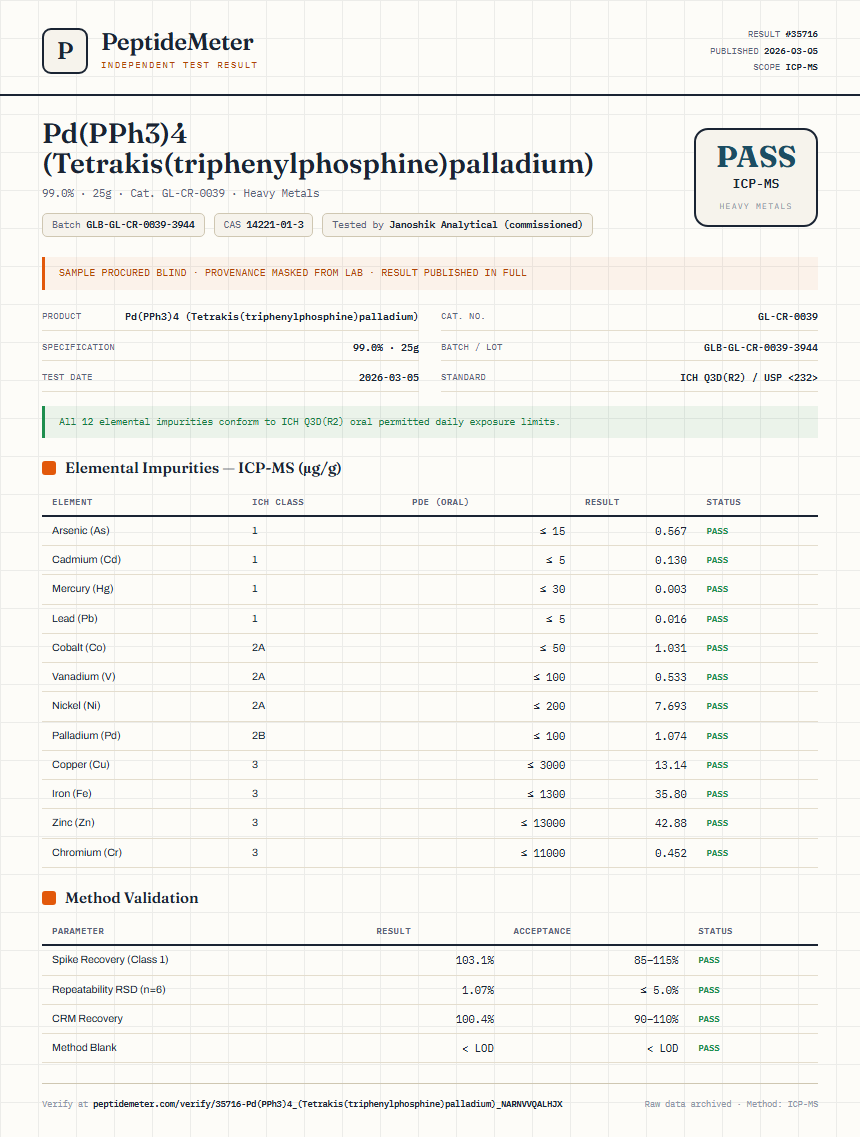 Pd(PPh3)4 (Tetrakis(triphenylphosphine)palladium) Heavy Metals report by PeptideMeter