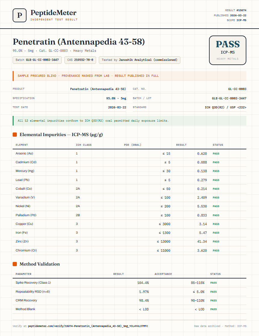 Penetratin (Antennapedia 43-58) Heavy Metals report by PeptideMeter