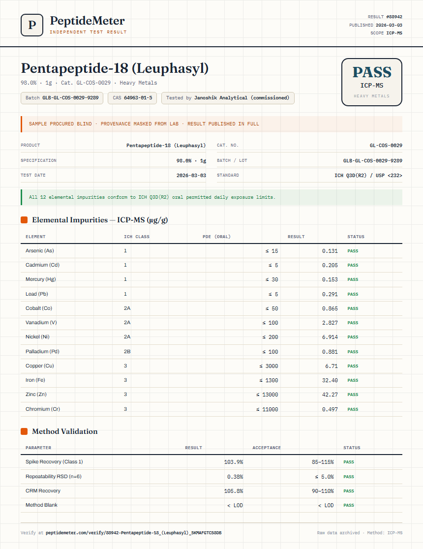 Pentapeptide-18 (Leuphasyl) Heavy Metals report by PeptideMeter