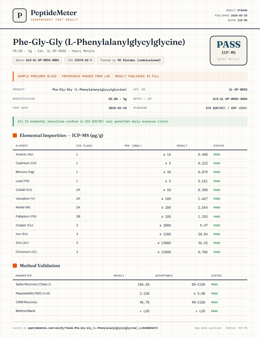 Phe-Gly-Gly (L-Phenylalanylglycylglycine) Heavy Metals report by PeptideMeter