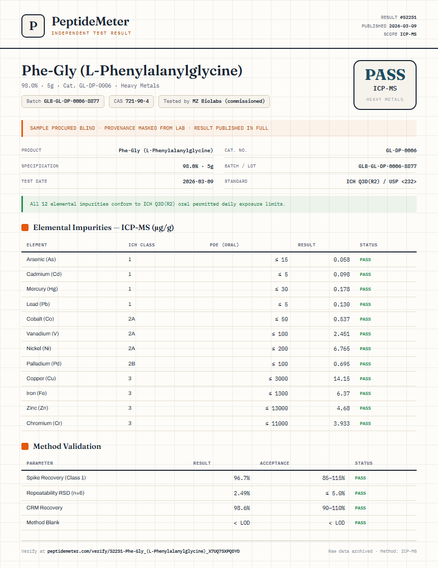Phe-Gly (L-Phenylalanylglycine) Heavy Metals report by PeptideMeter