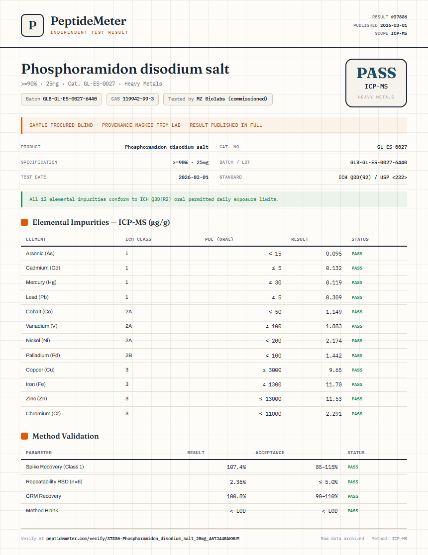 Phosphoramidon disodium salt Heavy Metals report by PeptideMeter