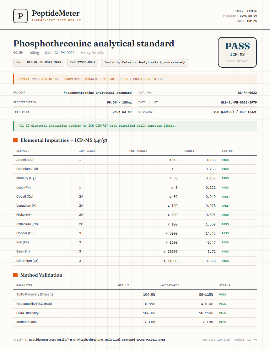 Phosphothreonine analytical standard Heavy Metals report by PeptideMeter