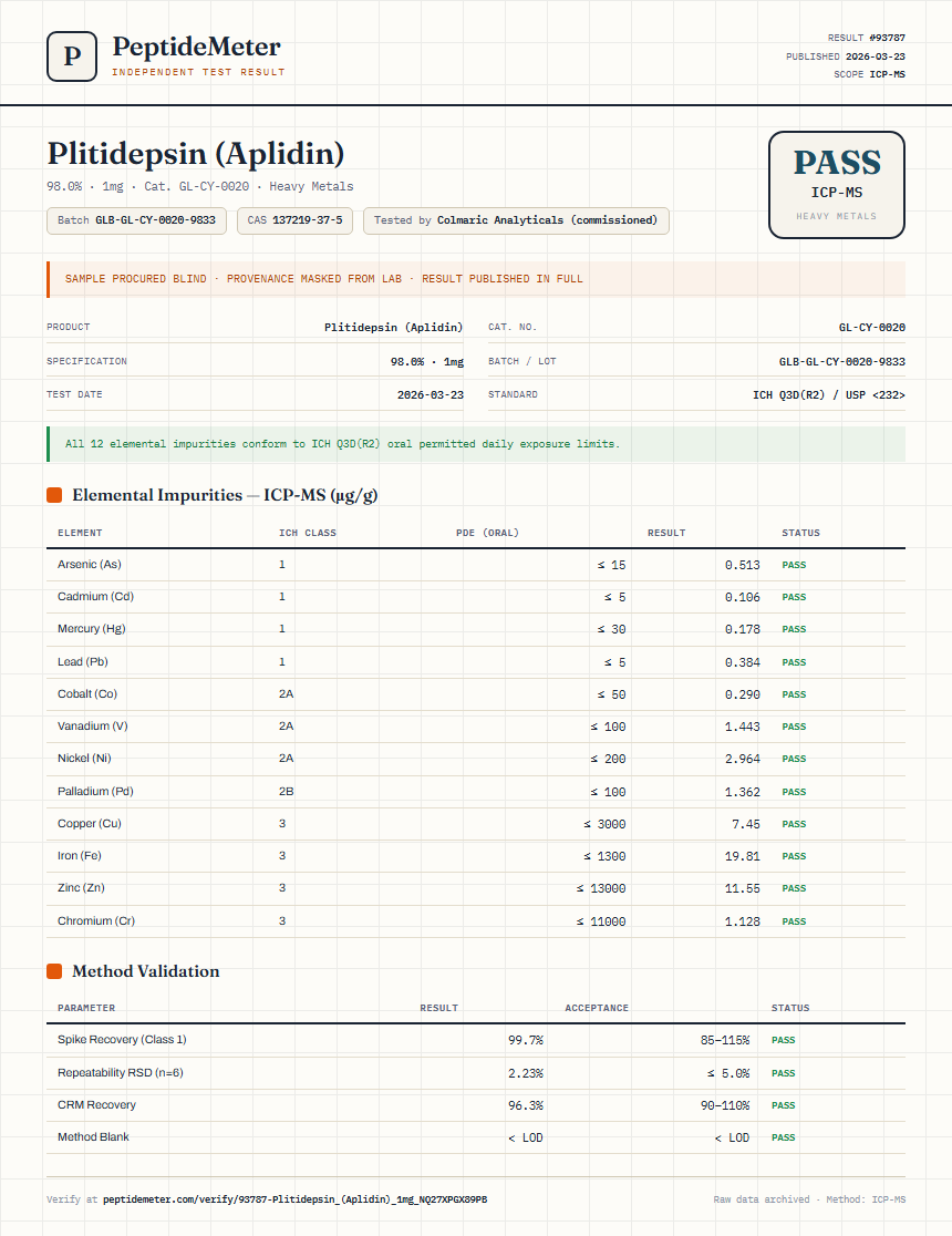 Plitidepsin (Aplidin) Heavy Metals report by PeptideMeter